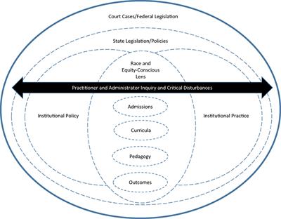 Promoting Inclusive Holistic Graduate Admissions in Educational Leadership Preparation Programs